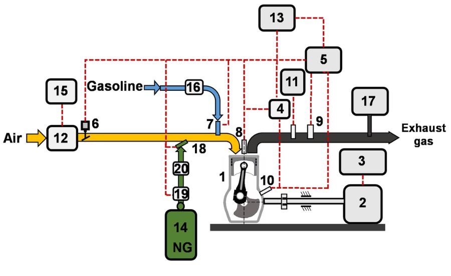 nissan k24 propane engine regulator